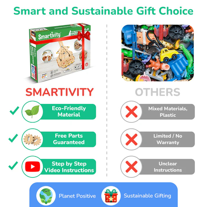 Smartivity Multiplication Machine | 6-10 years | DIY STEM Construction Toy