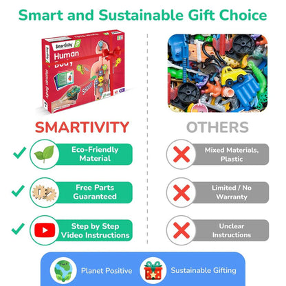 Smartivity Human Body | 6-10 Years | DIY STEM Construction Toy