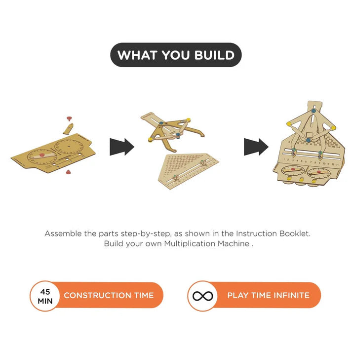 Smartivity Multiplication Machine | 6-10 years | DIY STEM Construction Toy